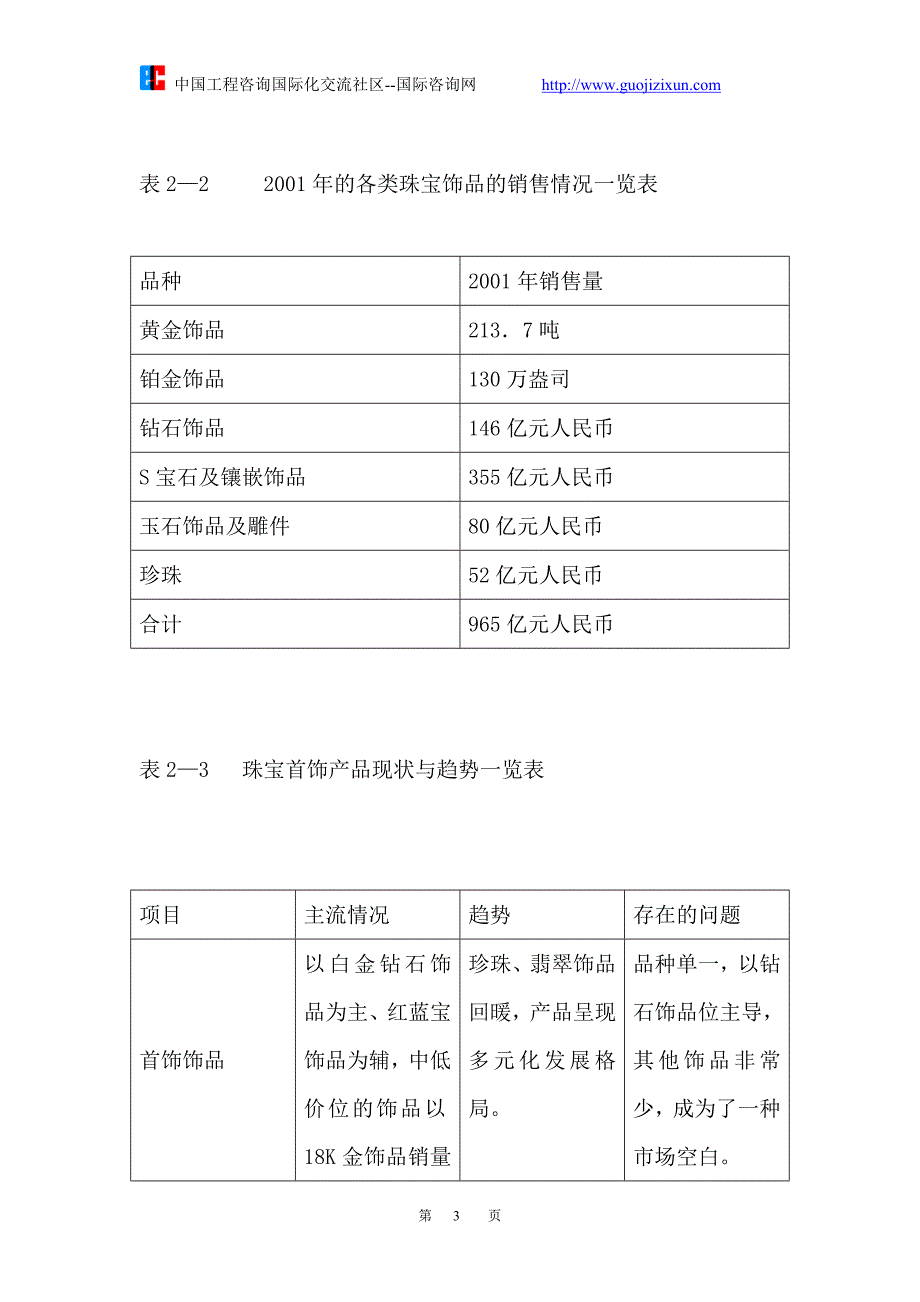 全新品牌首饰企业--项目预可行性研究报告(DOC-37页)-精_第3页