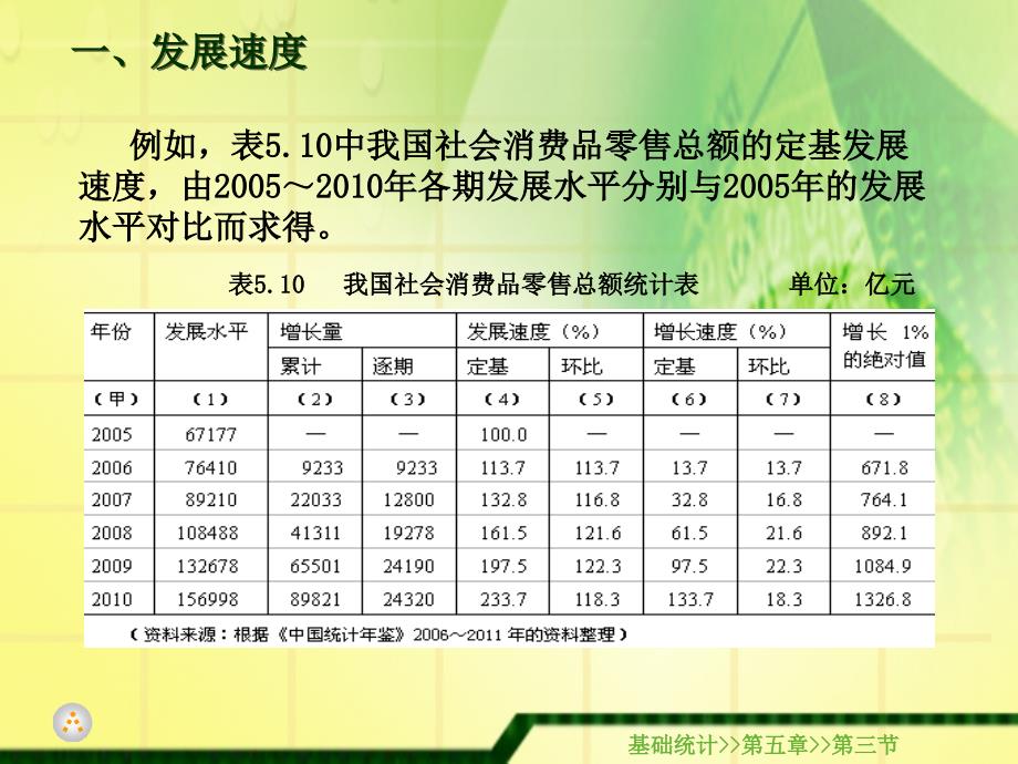 基础统计教学课件作者第五版梁前德电子教案习题答案5.3章节_第4页