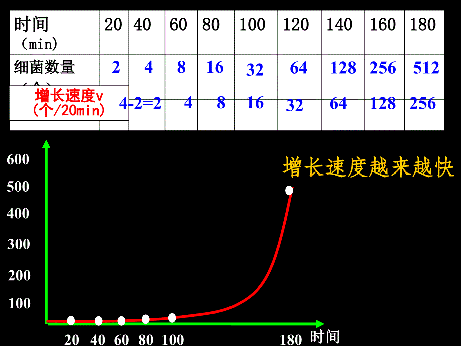 必修三课件42种群数量的变化_第3页