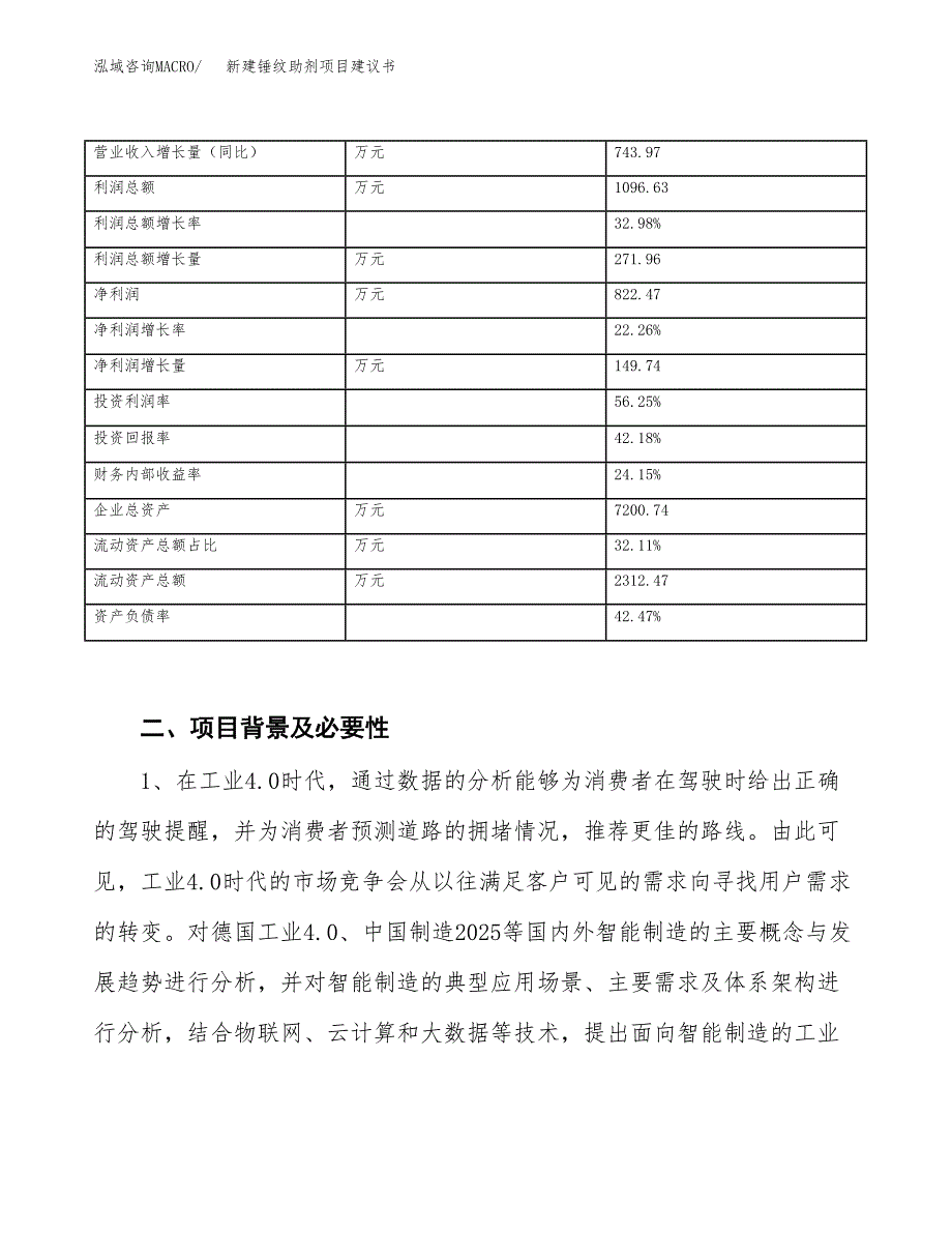 新建锤纹助剂项目建议书（总投资4000万元）_第3页