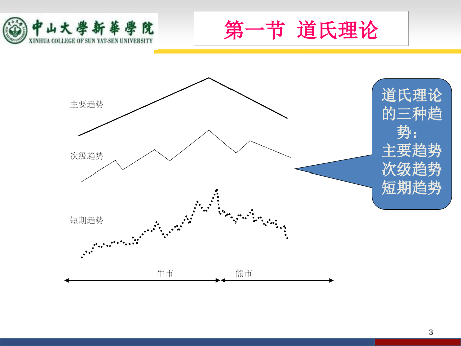 证券投资学之技术分析理论与方法_第3页