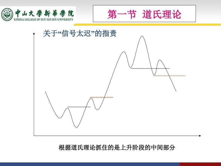 证券投资学之技术分析理论与方法_第5页