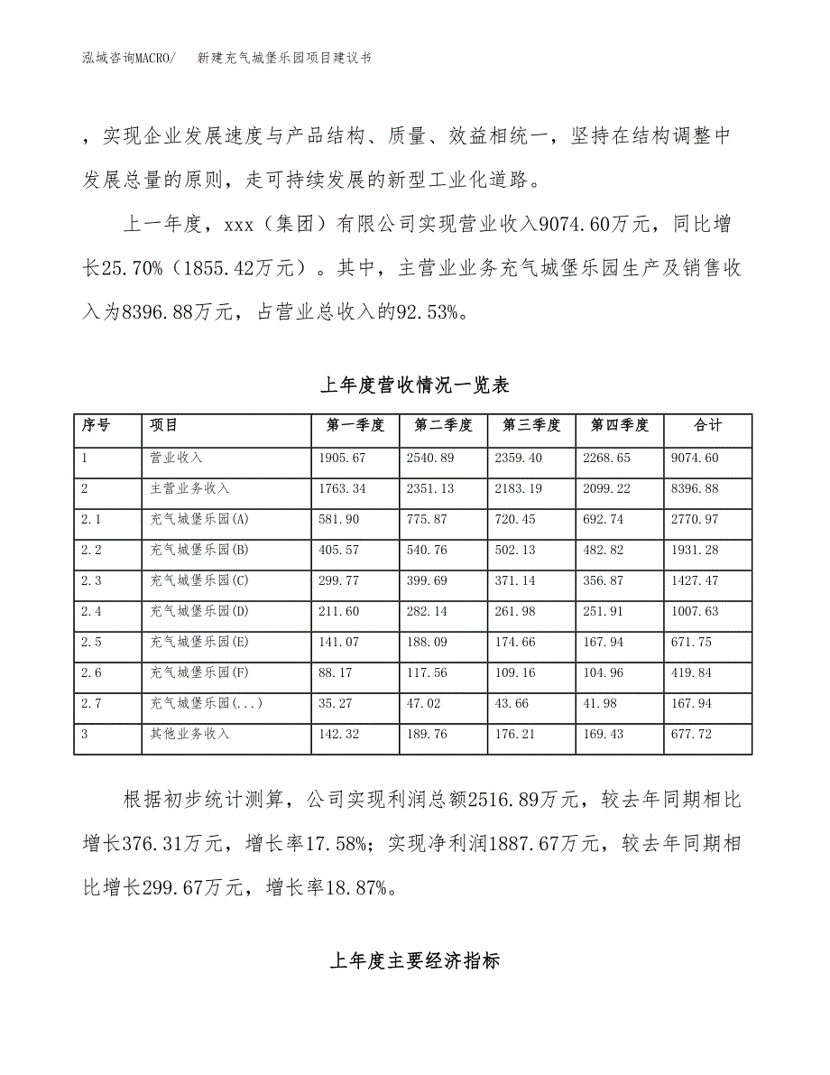 新建充气城堡乐园项目建议书（总投资10000万元）_第2页