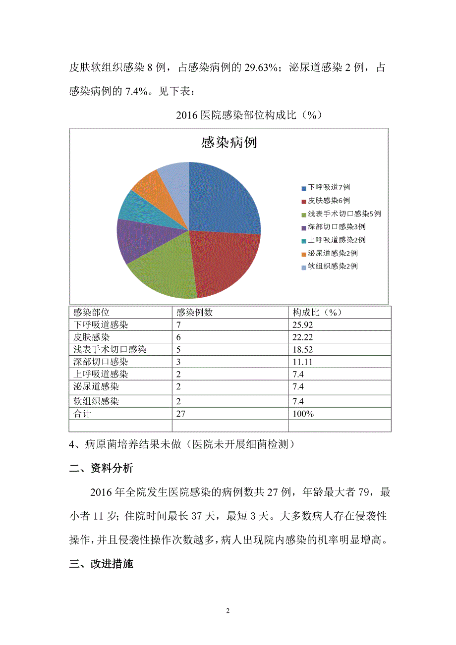 年感染病例监测分析_第2页