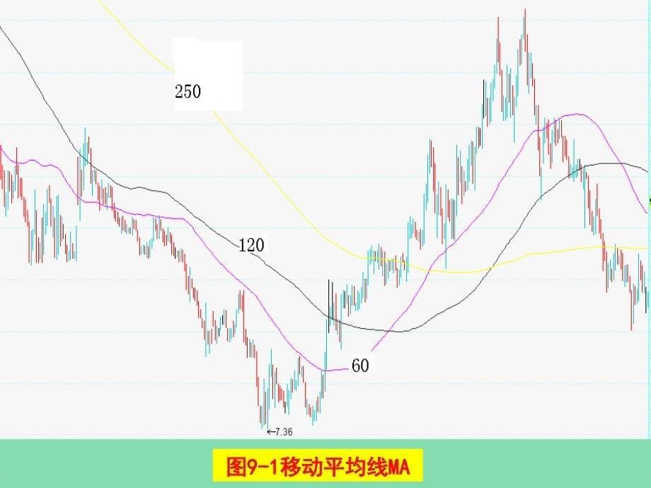 证券投资学之技术指标_第5页