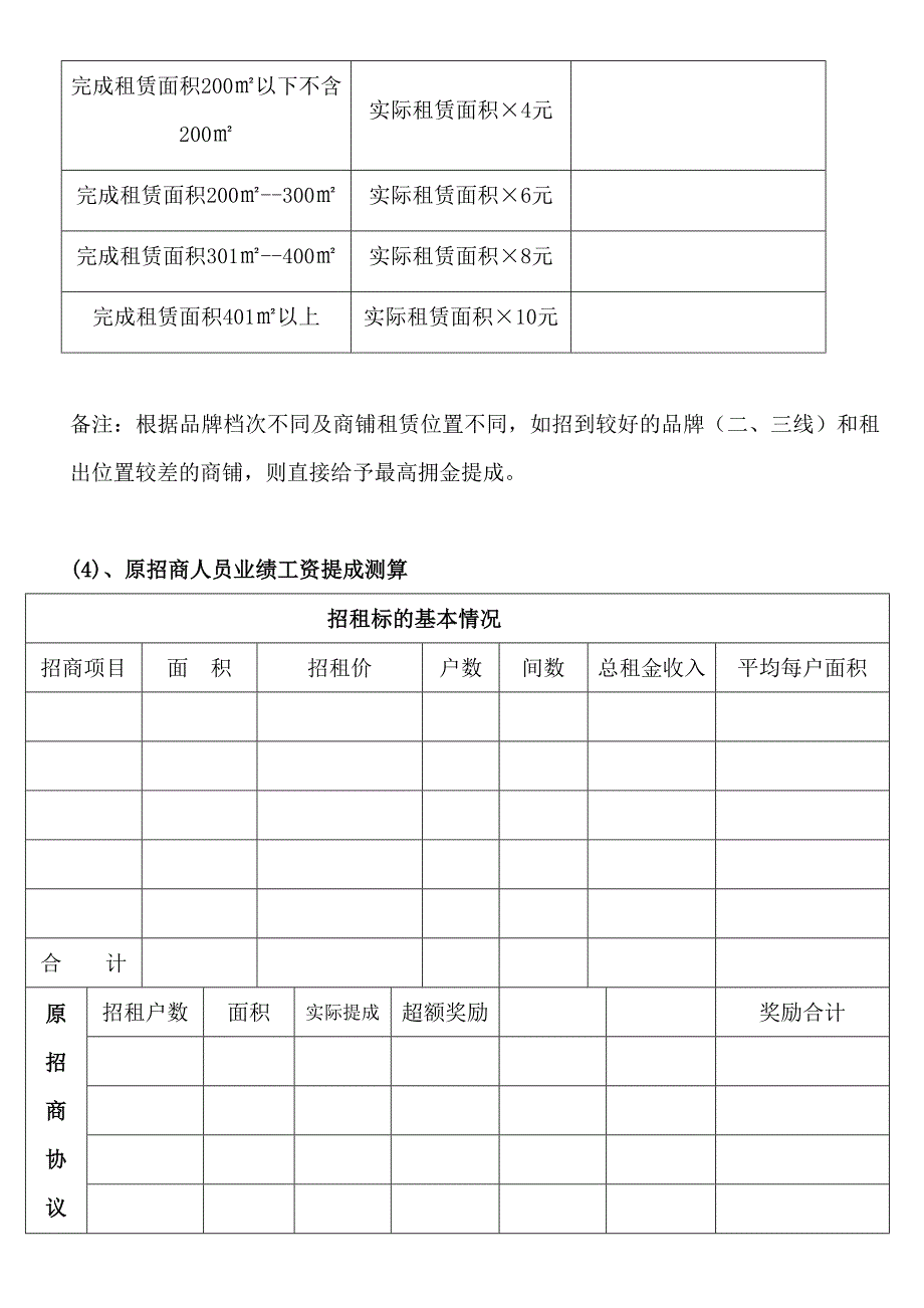 招商流程及奖罚方案_第2页