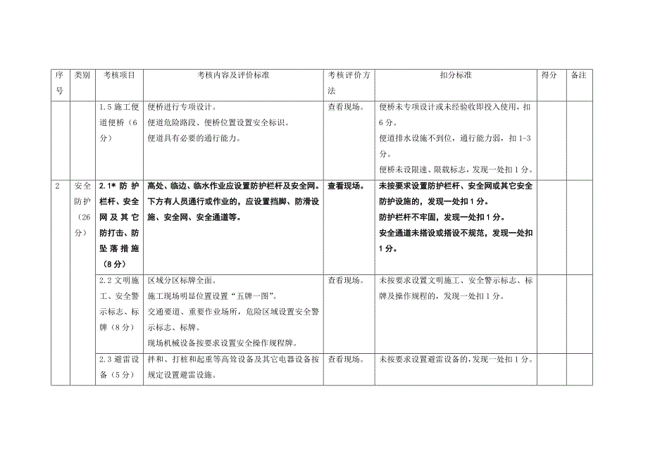 表5.1--施工单位施工现场考核评价表分析_第3页