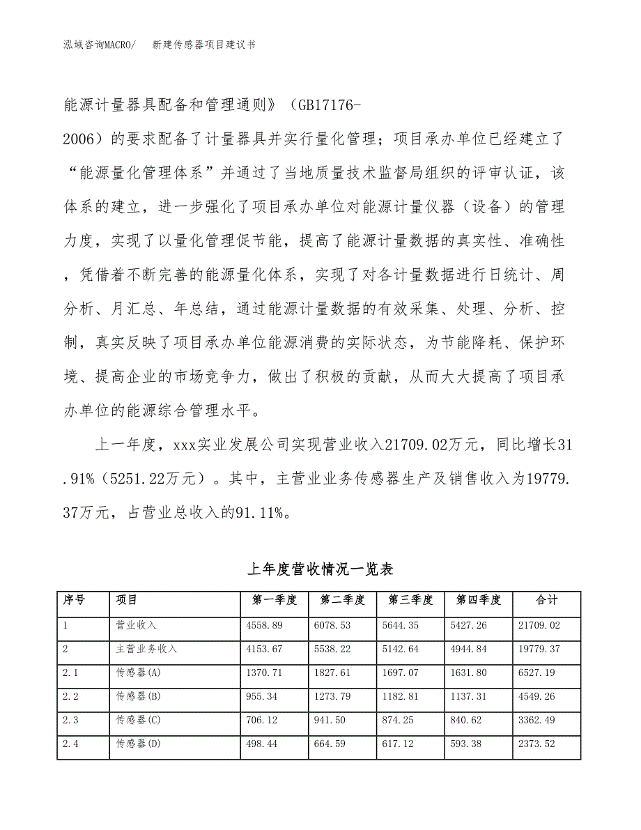 新建传感器项目建议书（总投资15000万元）_第2页