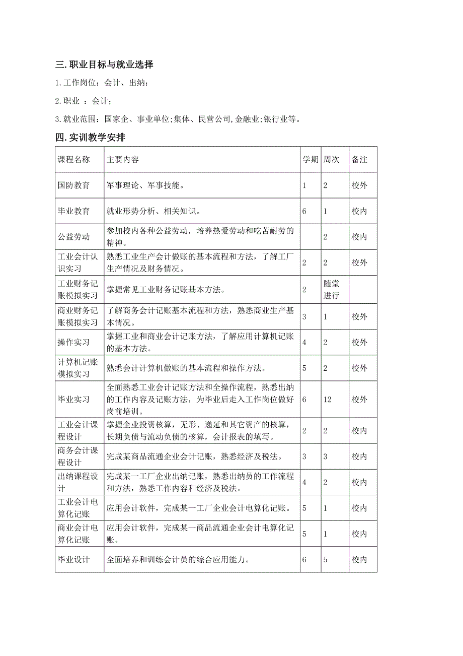 财务会计五年制大专人才培养计划_第2页