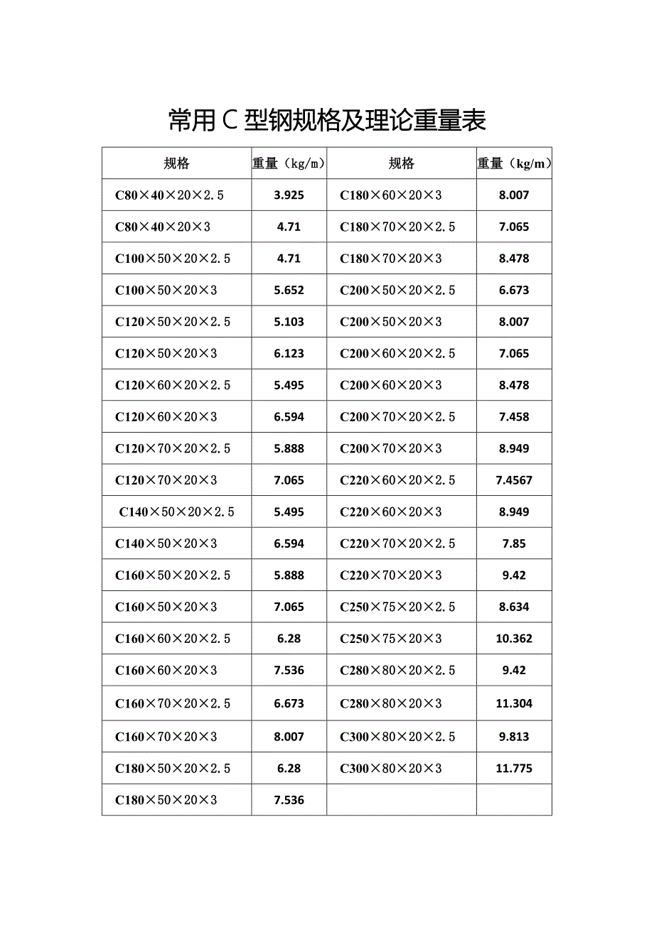 常用c型钢规格及理论重量表_第1页