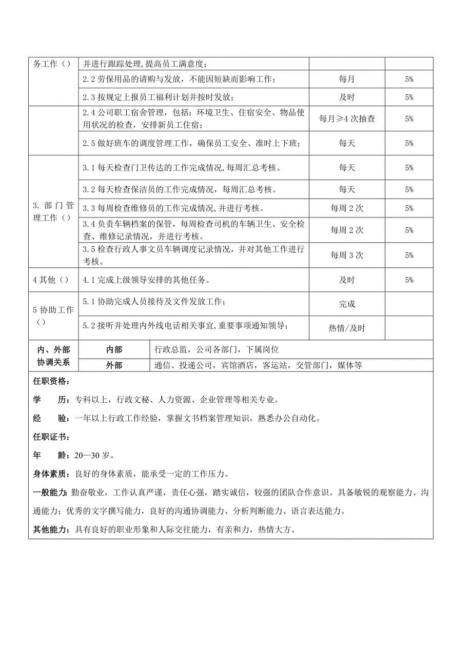 行政部门岗位职责8853697_第2页