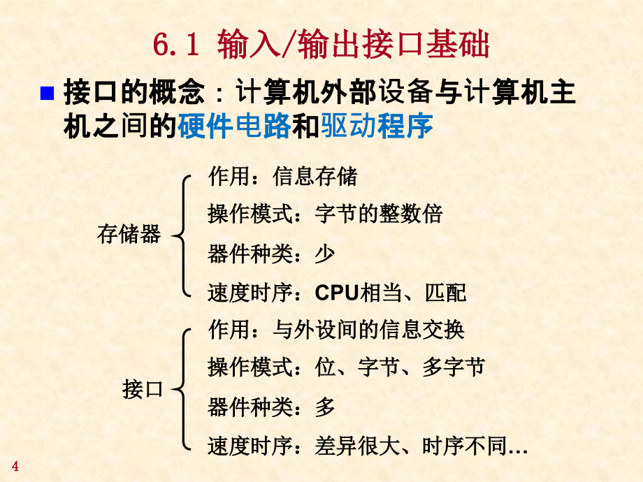 微处理器第6章计算机接口技术编2章节_第4页