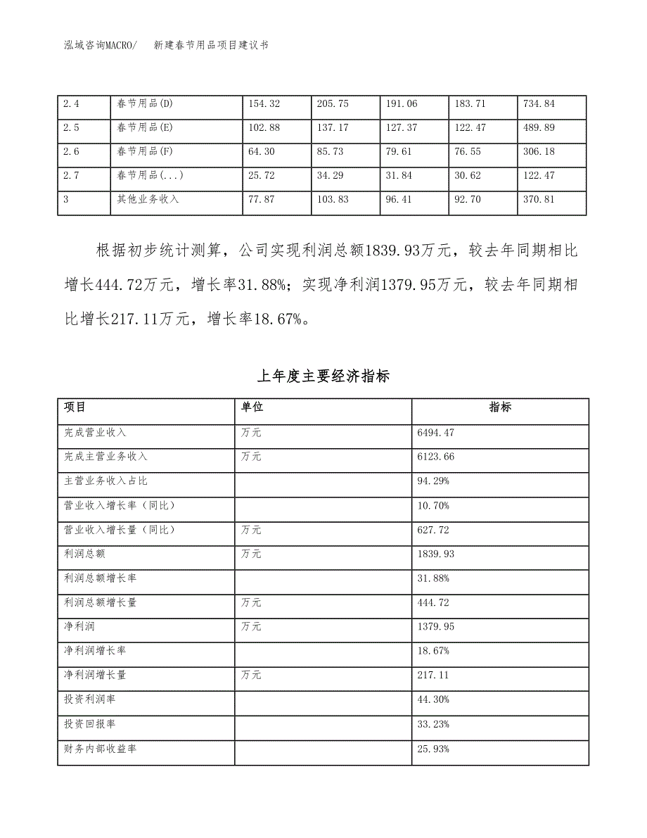 新建春节用品项目建议书（总投资5000万元）_第2页