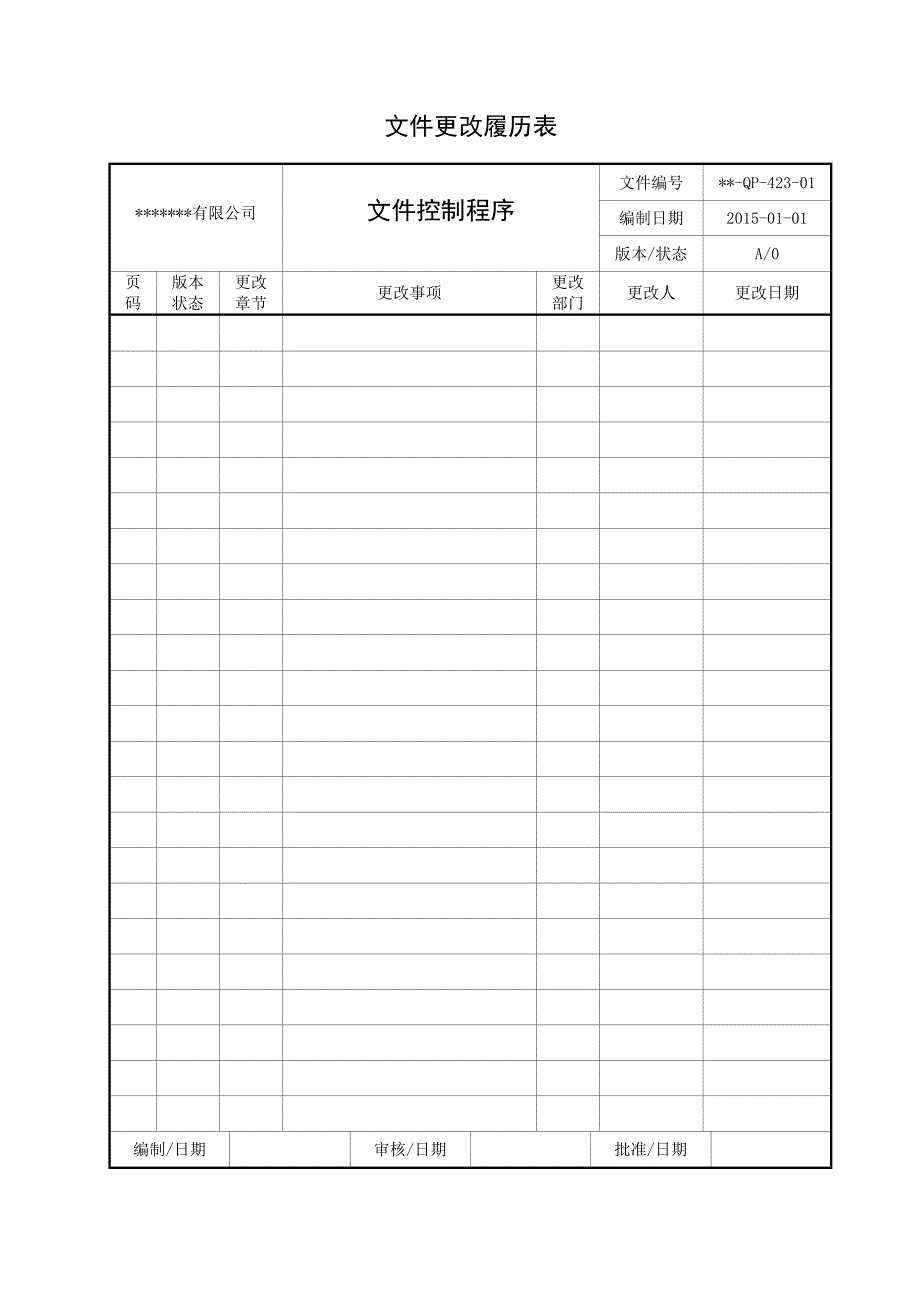 质量体系文件控制程序分析_第1页