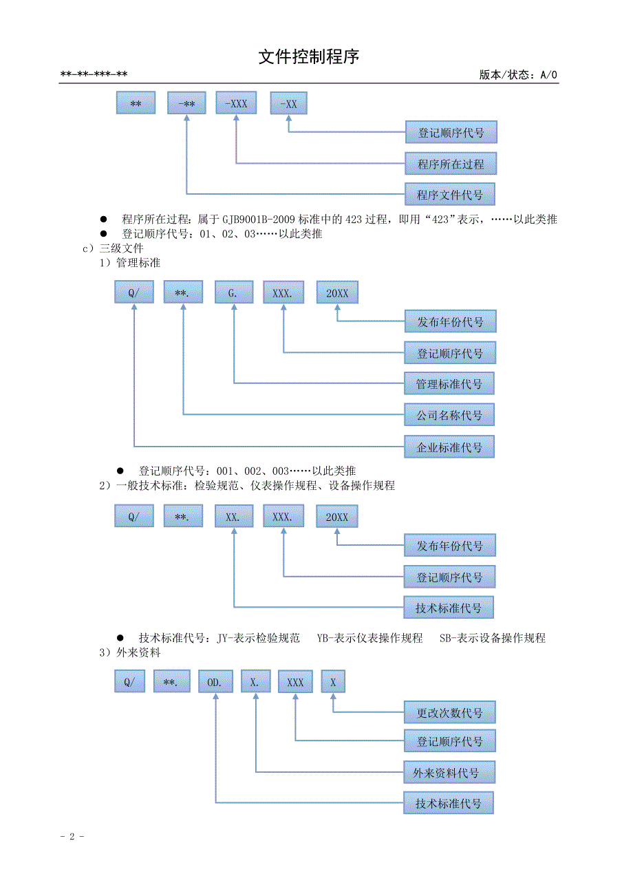 质量体系文件控制程序分析_第4页