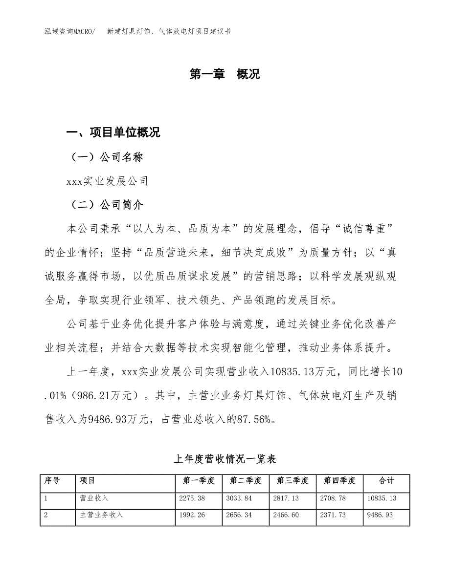 新建灯具灯饰、气体放电灯项目建议书（总投资6000万元）_第1页