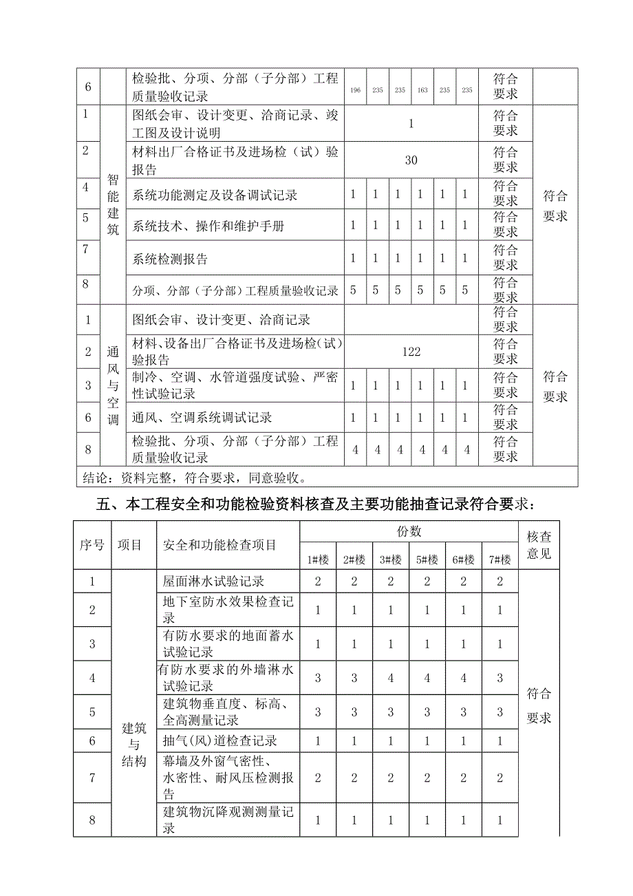 竣工验收总结报告1资料_第4页