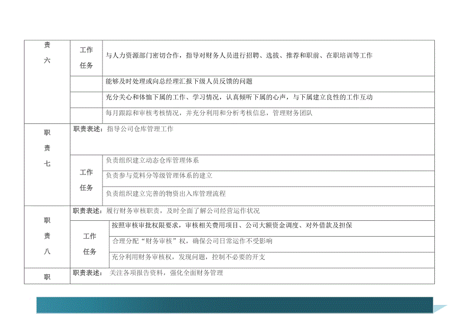 财务总监岗位说明书-模板_第3页