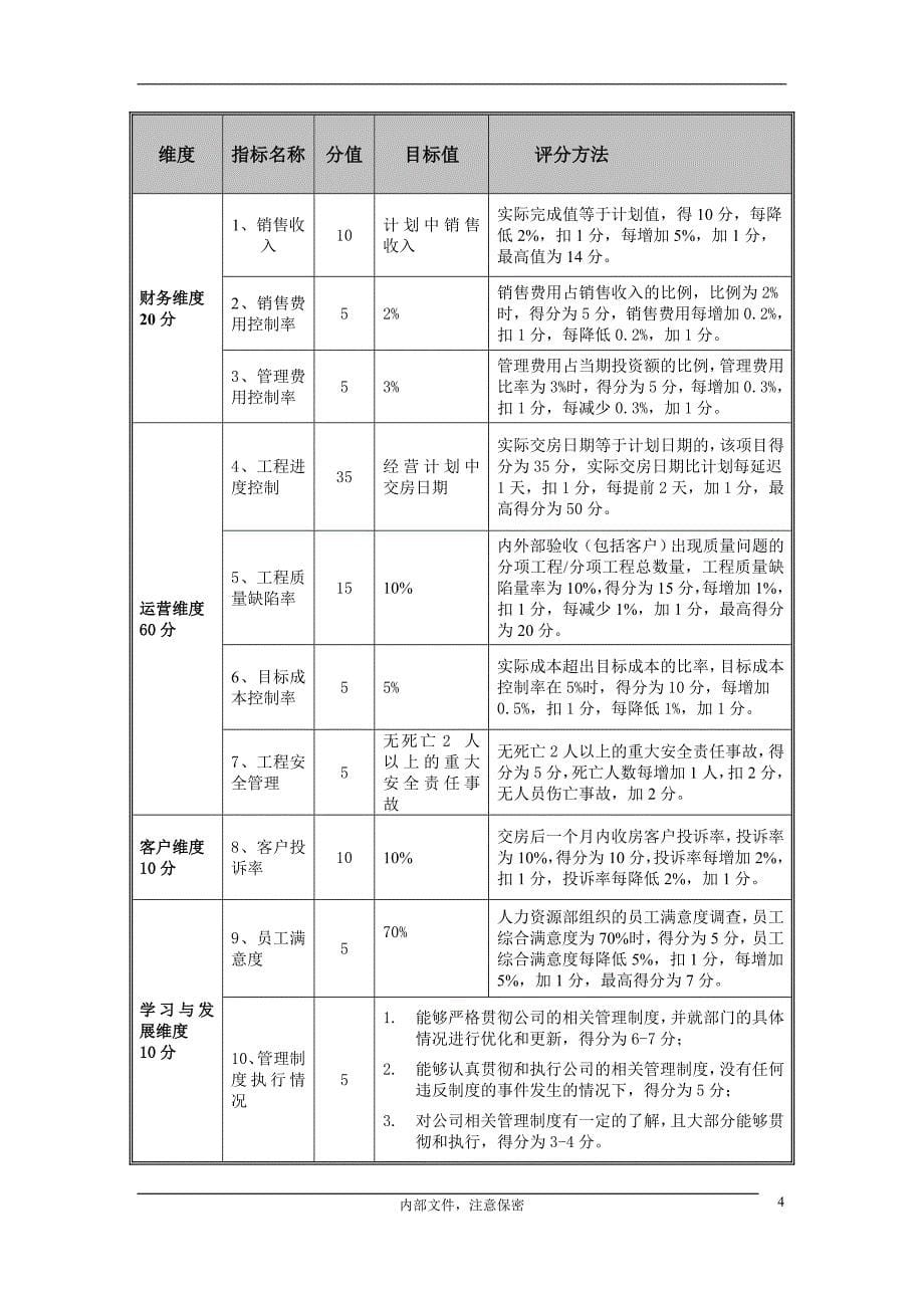 永泰地产京香青科项目公司激励方案20070214_第5页