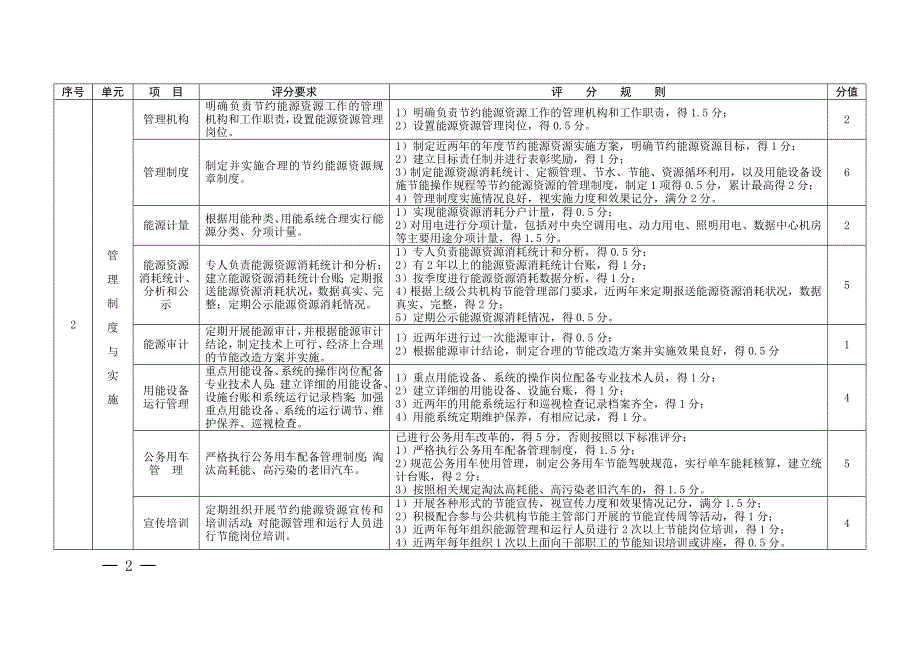 全机关事务信息和宣传工作考核试行办法_第2页