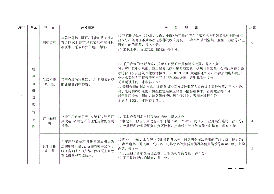 全机关事务信息和宣传工作考核试行办法_第3页