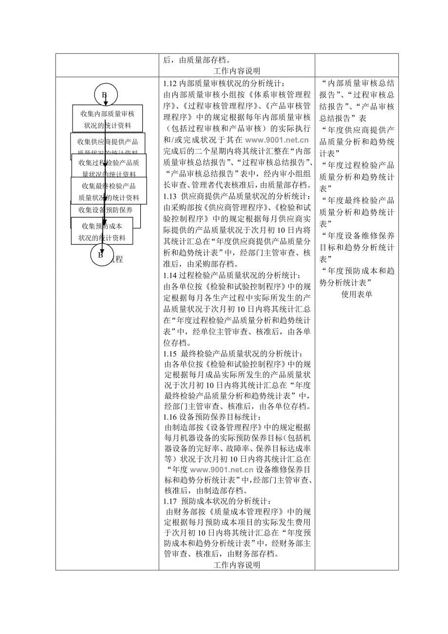 认证数据分析和使用管理程序文件_第5页