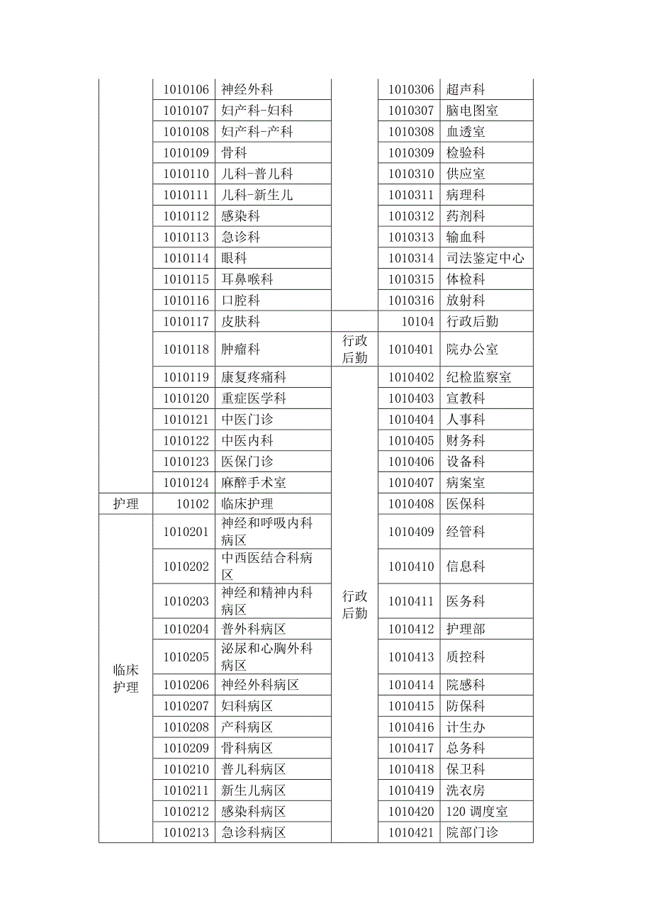 XXXX人民医院绩效方案(DOC)_第2页