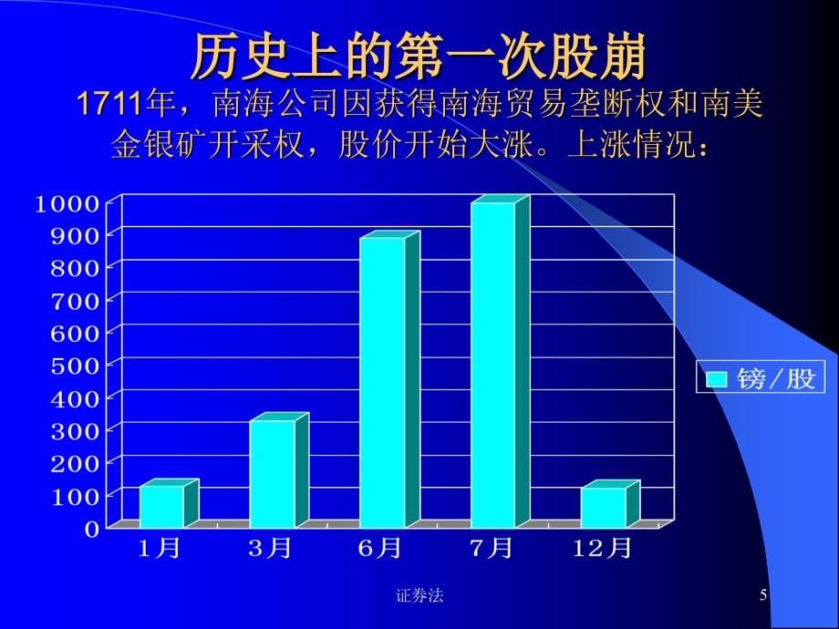 企业证券法管理知识_第5页