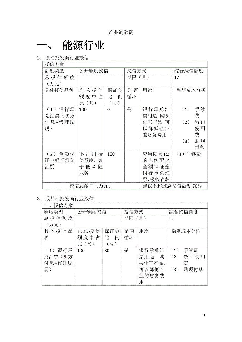 产业链融资.doc_第1页