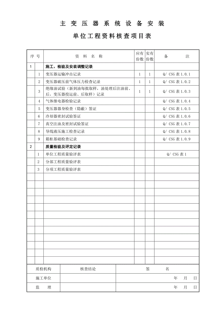 主变压器系统设备安装单位工程竣工资料汇总_第2页