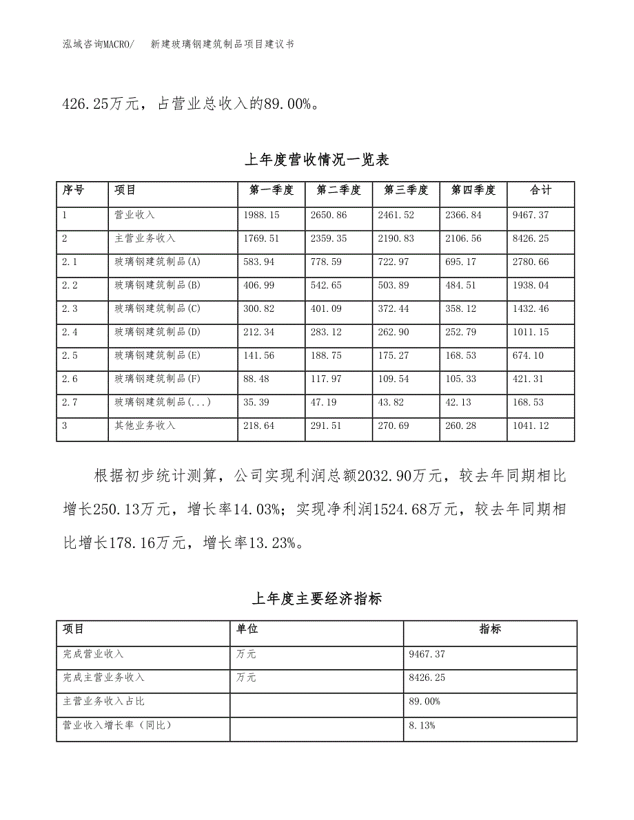 新建玻璃钢建筑制品项目建议书（总投资11000万元）_第2页