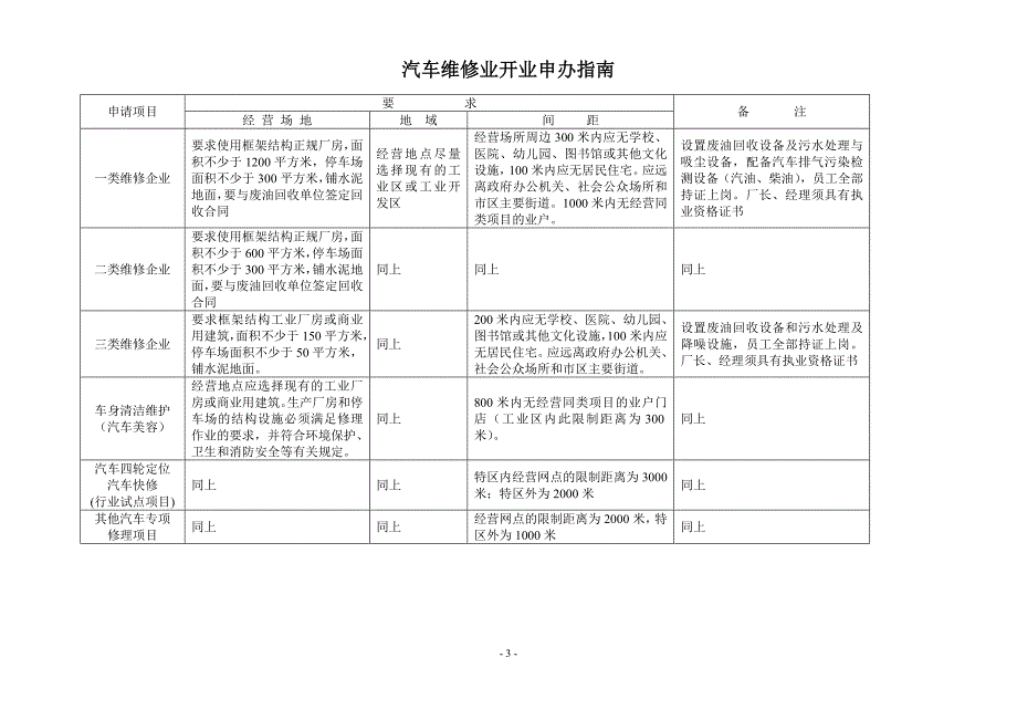 广东省汽车维修二类企业开业申请表1_第3页
