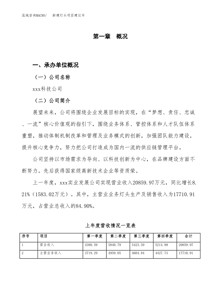 新建灯头项目建议书（总投资12000万元）_第1页