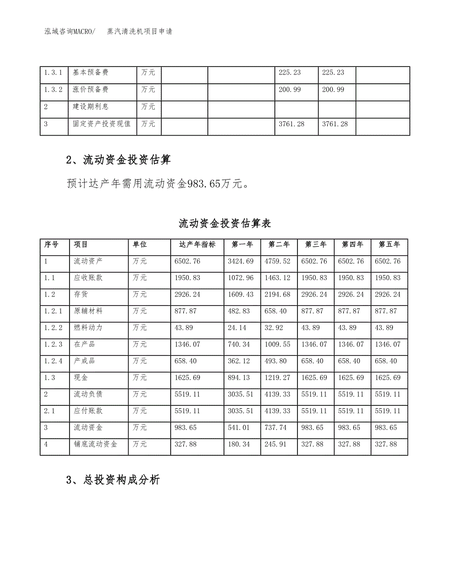 蒸汽清洗机项目申请（21亩）_第4页