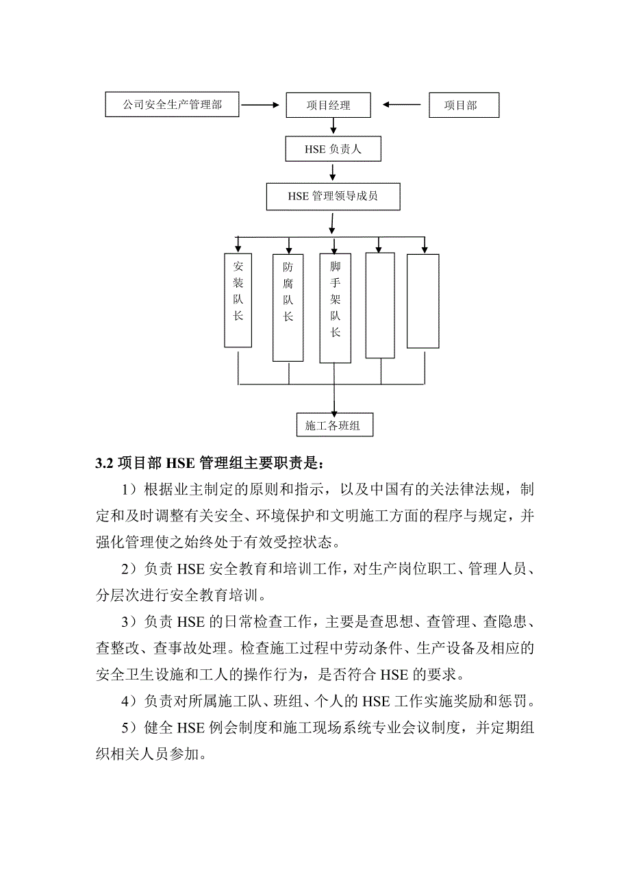 HSE管理细则措施_第4页