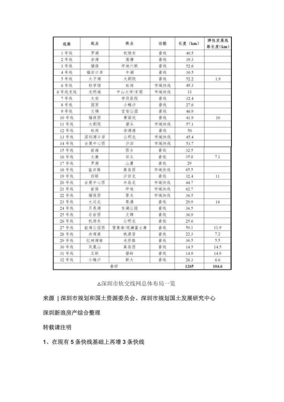 深圳市轨道交通线网规划(2016-2035)(草案)_第2页