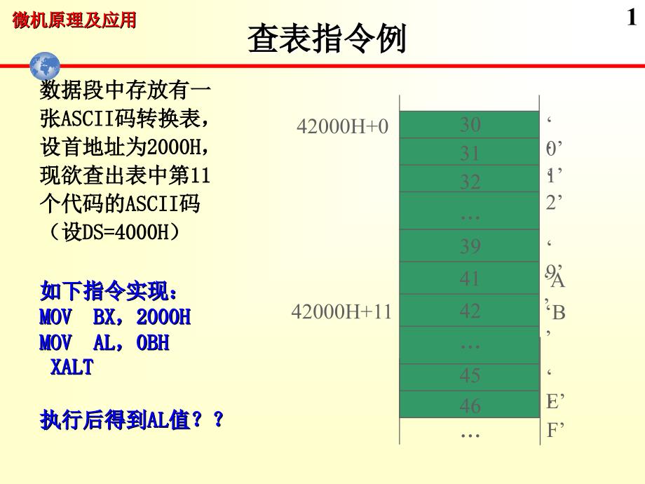 微机原理课件1第05次课第03章2章节_第1页