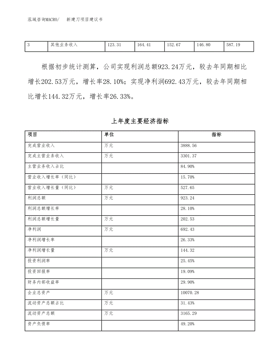 新建刀项目建议书（总投资5000万元）_第3页