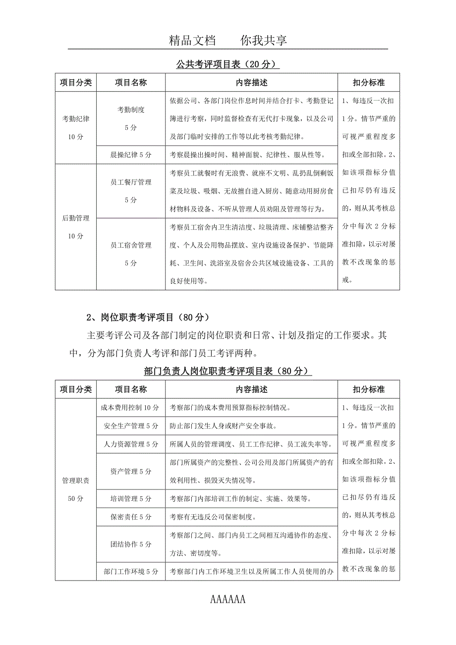 绩效考核管理制度85766_第2页