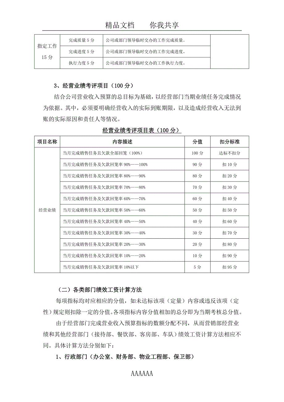 绩效考核管理制度85766_第4页