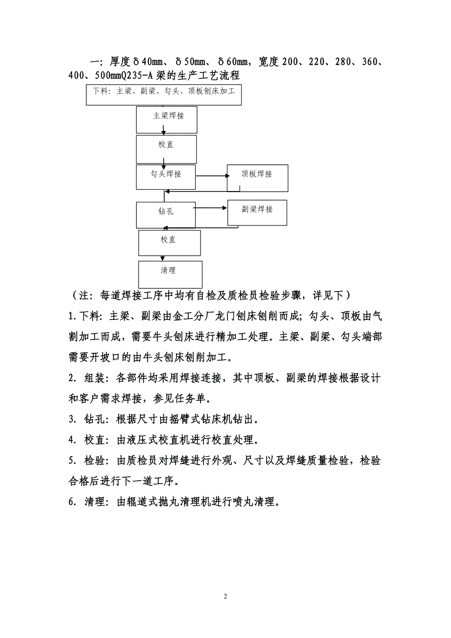 梁生产及焊接工艺流程要点_第2页