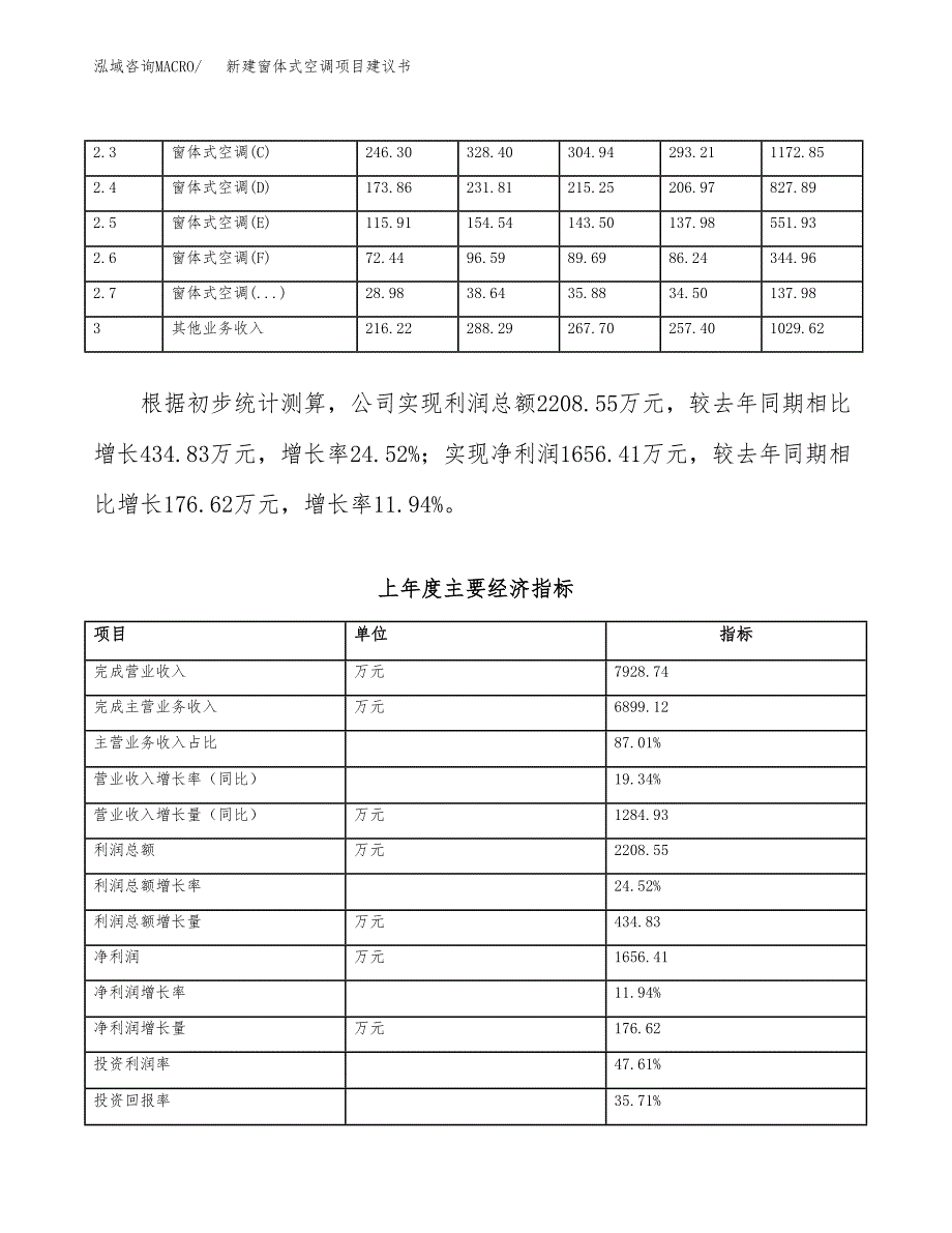 新建窗体式空调项目建议书（总投资5000万元）_第2页