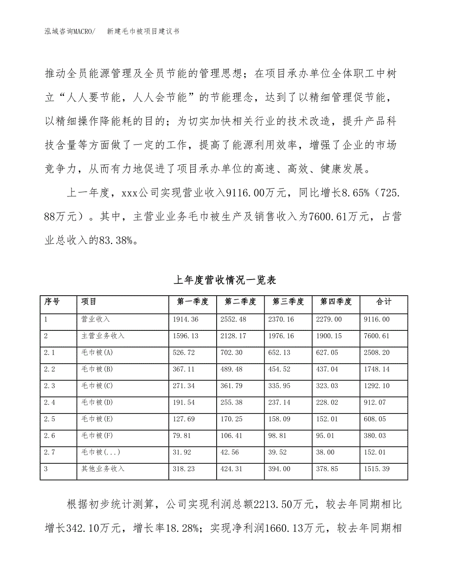 新建被子被芯类项目建议书（总投资6000万元）_第2页