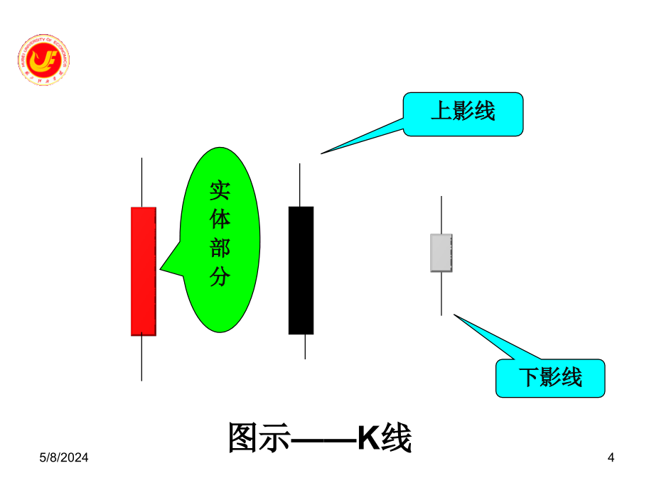 第2章节K线分析_第4页