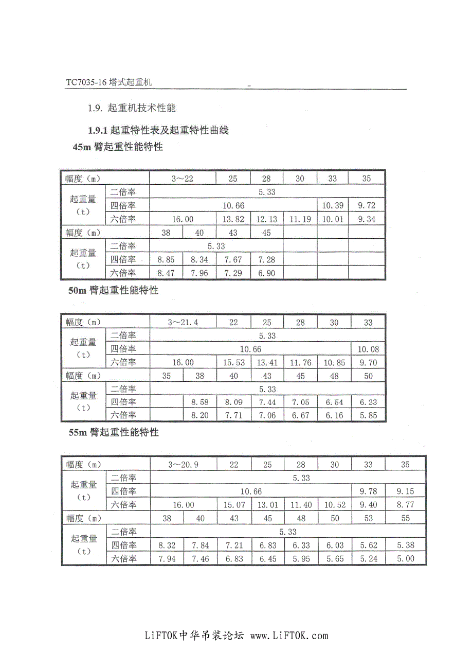 tc7035-16塔机性能表_第1页