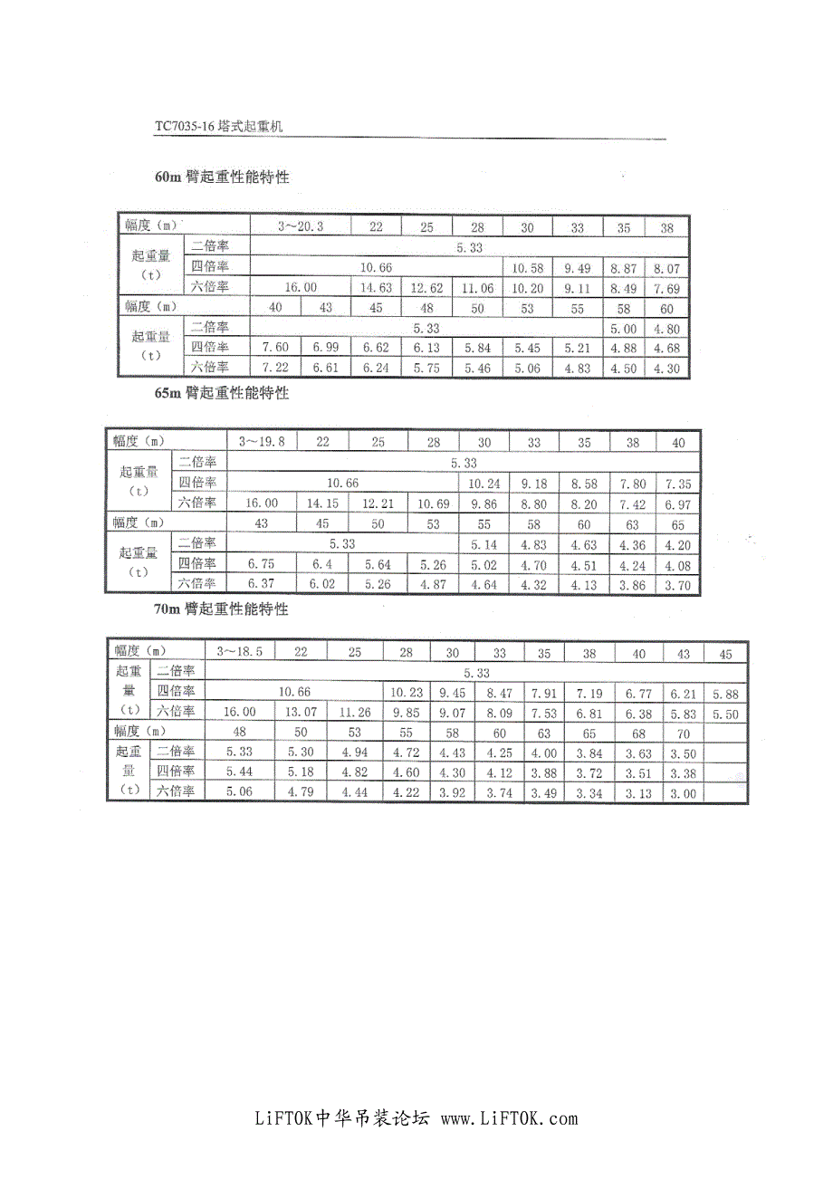 tc7035-16塔机性能表_第2页
