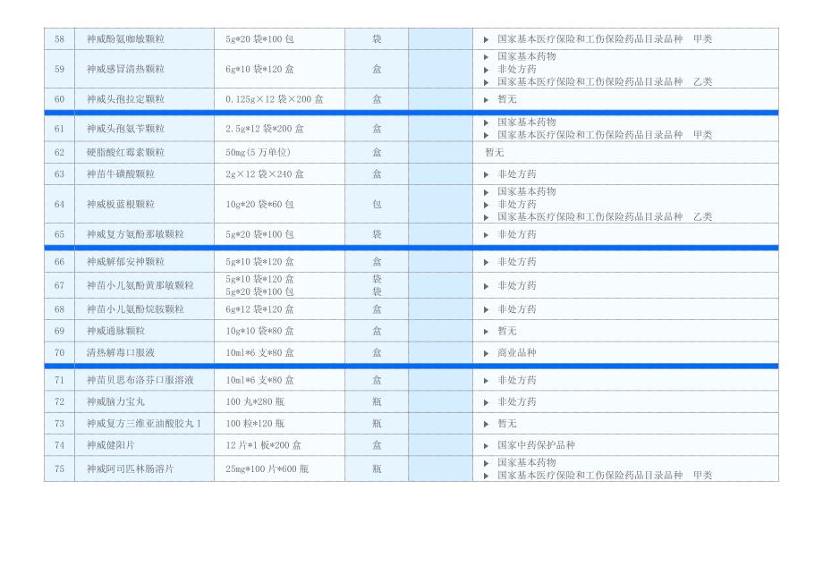 神威药业  主要产品一览表_第4页