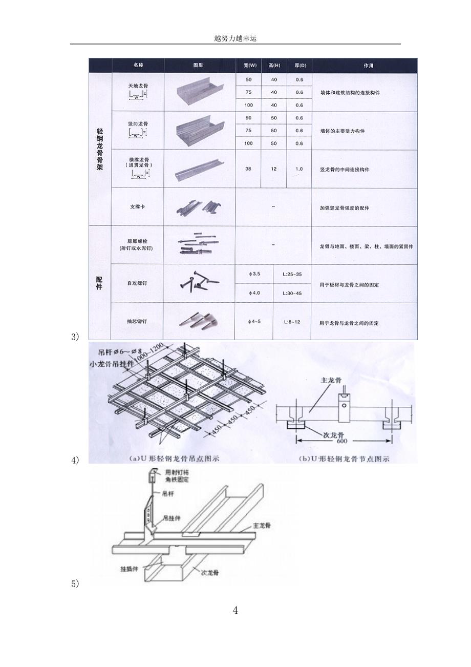 装修辅材培训资料_第4页