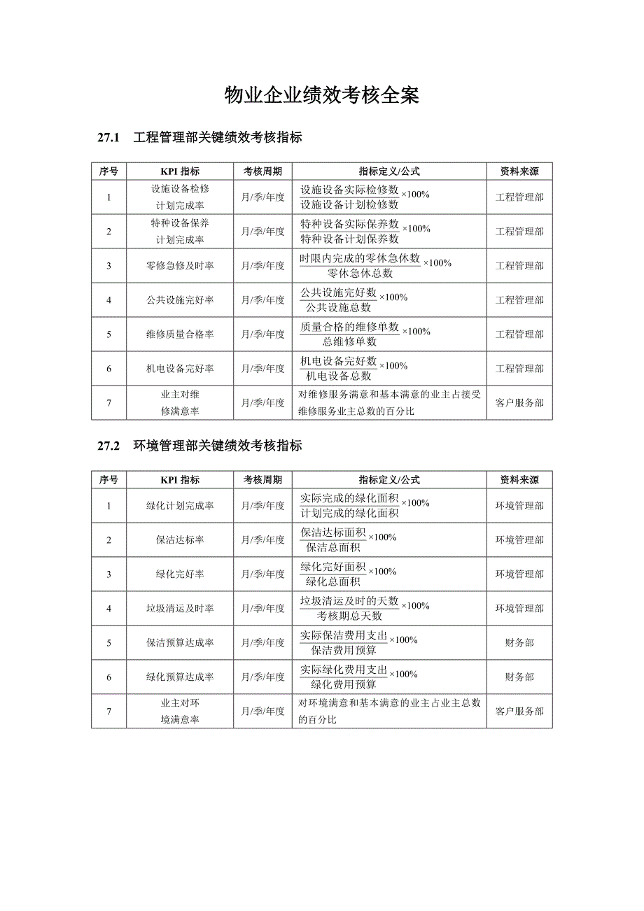 物业企业绩效考核KPI表(DOC 12)_第1页