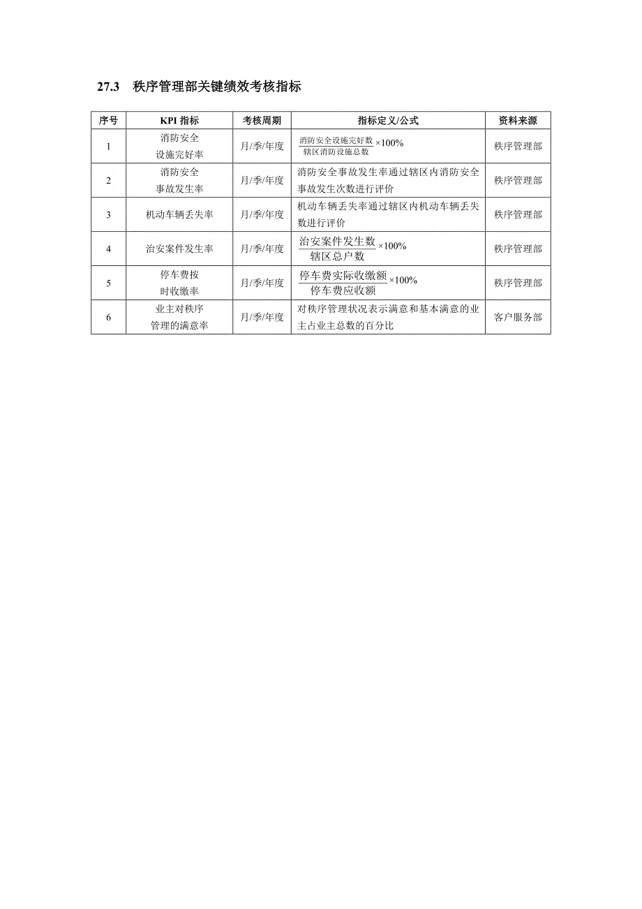 物业企业绩效考核KPI表(DOC 12)_第2页